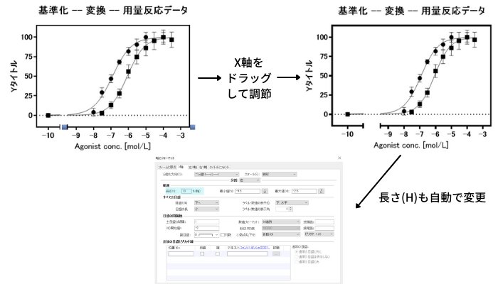 用量反応データの分析_グラフ上で分割点を変更